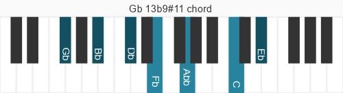 Piano voicing of chord Gb 13b9#11